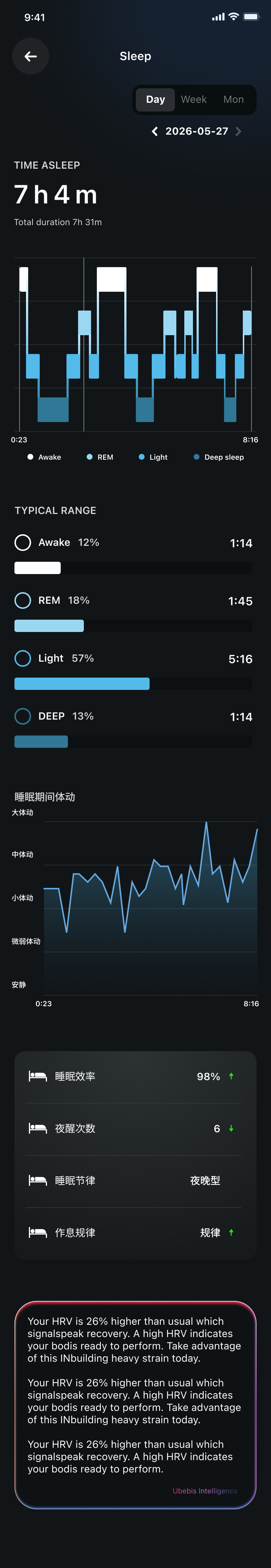 Luno Sense App 睡眠日报